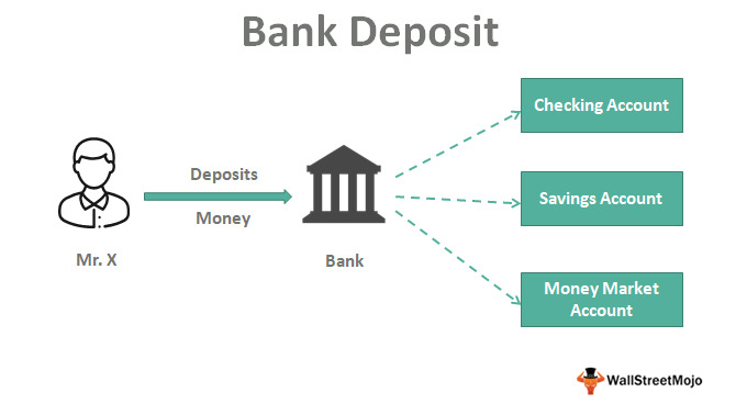 How Deposit Accounts Work: A Comprehensive Overview of Banking Options